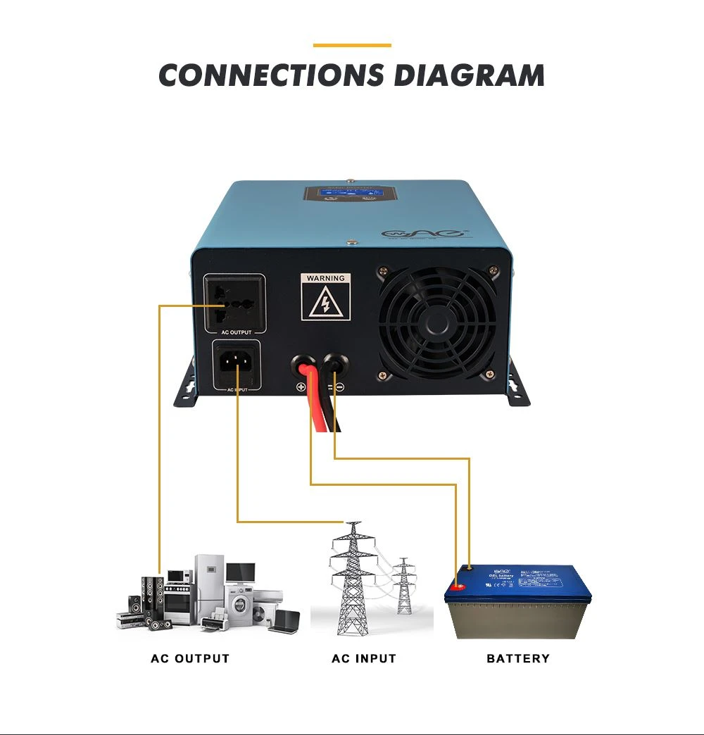 12v power supply inverter