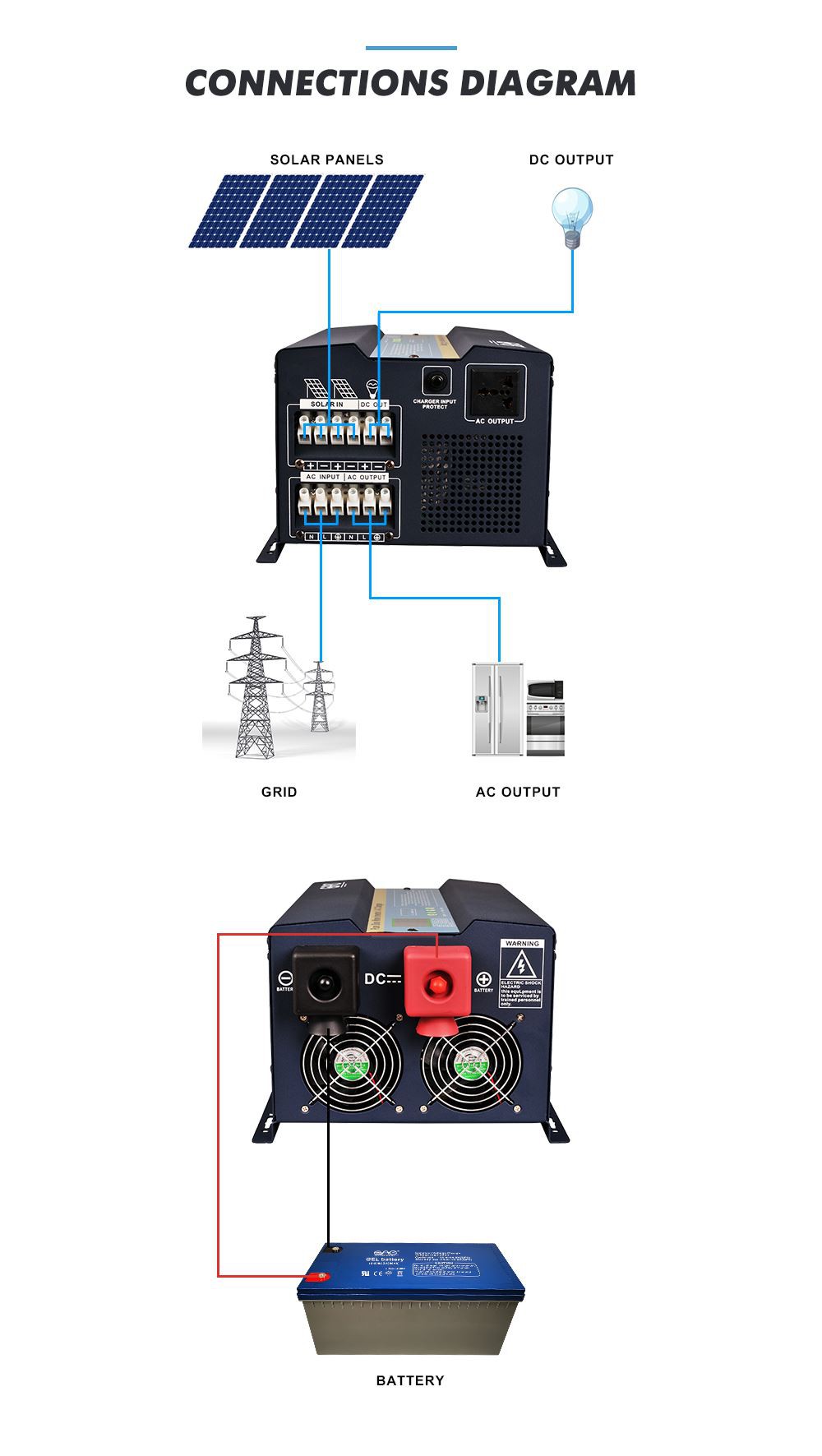 solar home inverter