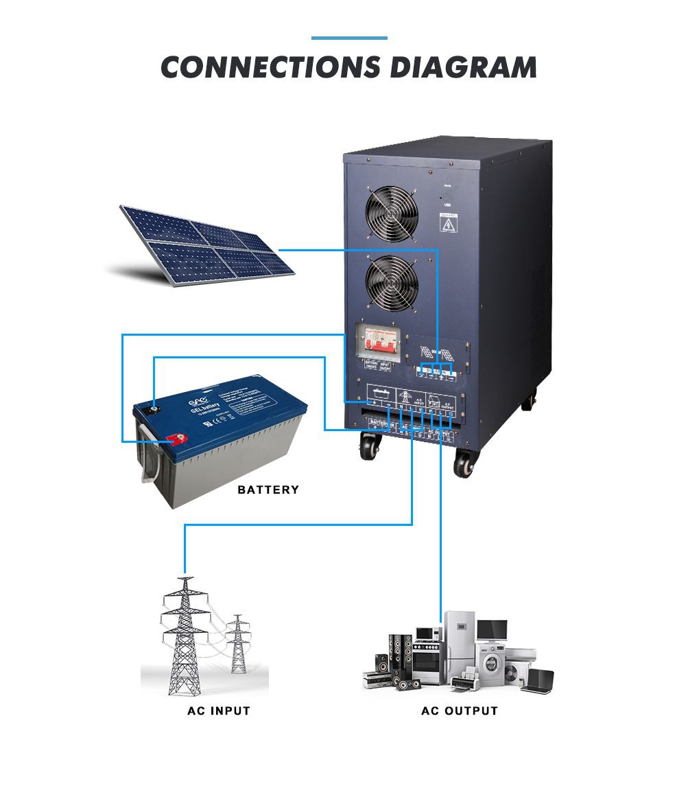 inverter controller