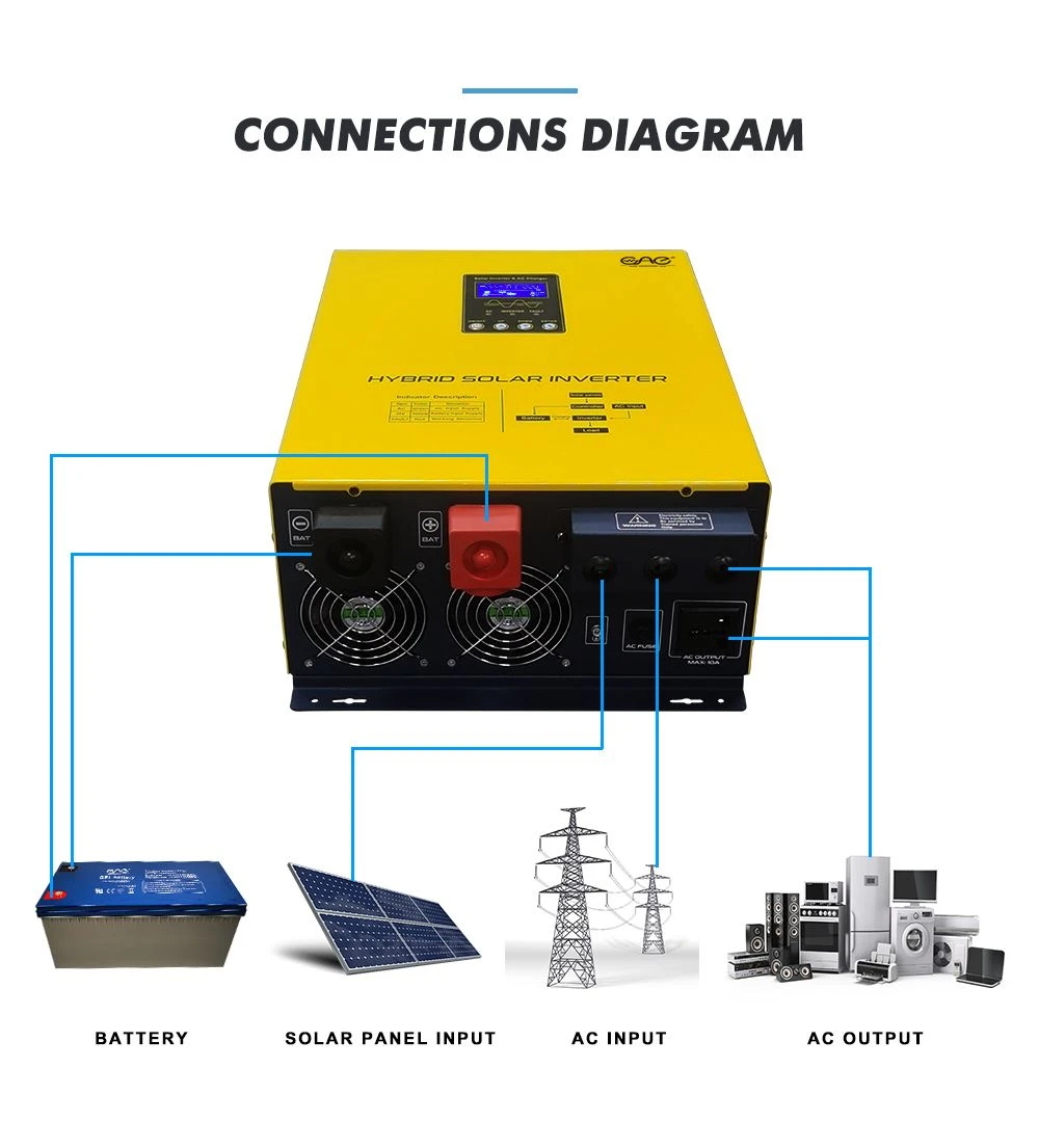 portable inverter generator