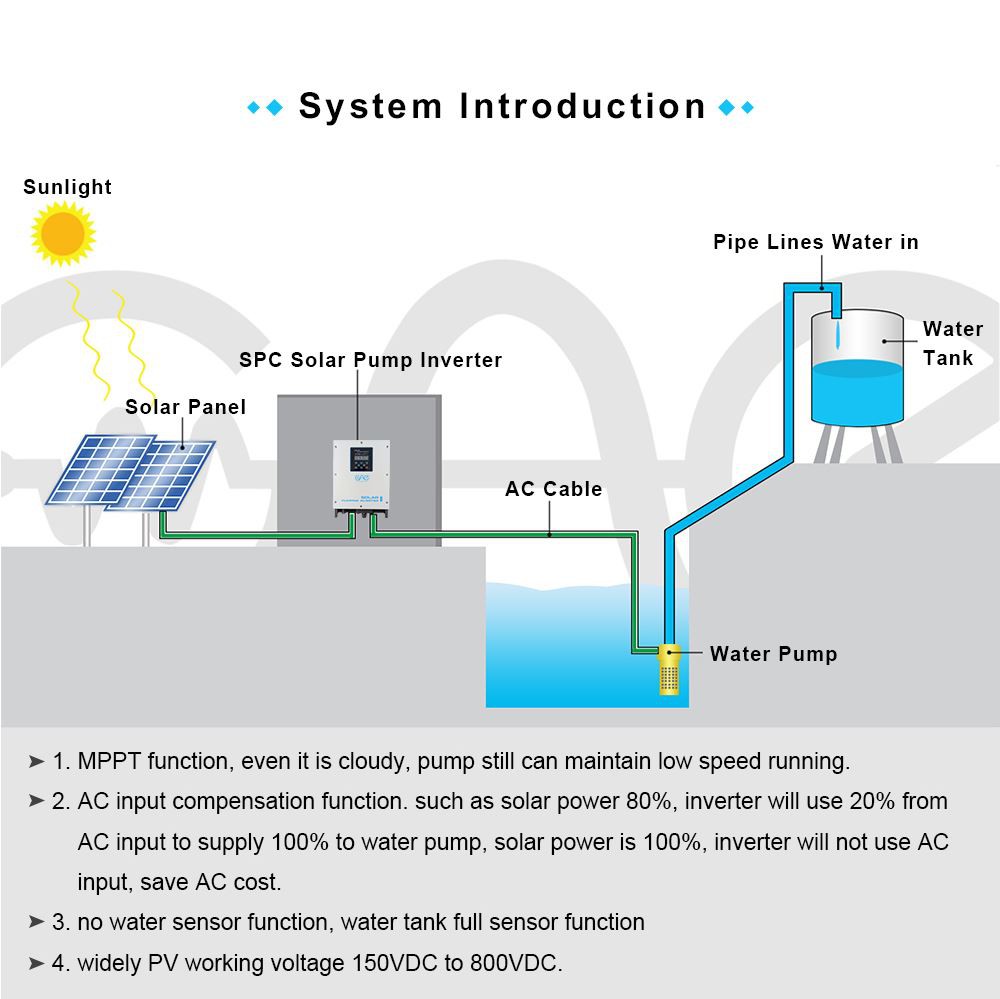 35 kw single phase solar pupm inverter for water pump application