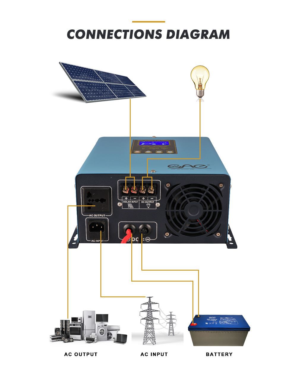 pv inverter hybrid