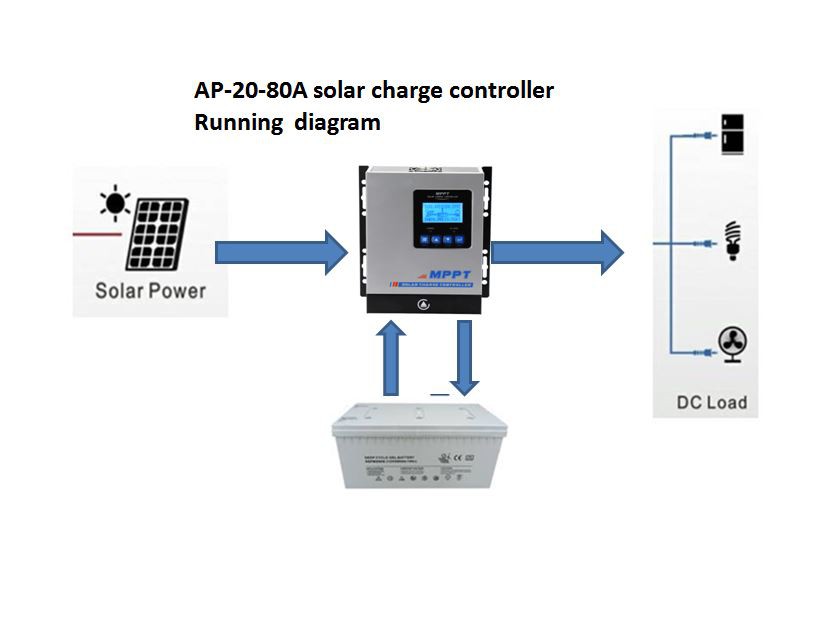solar charger controller running diagram