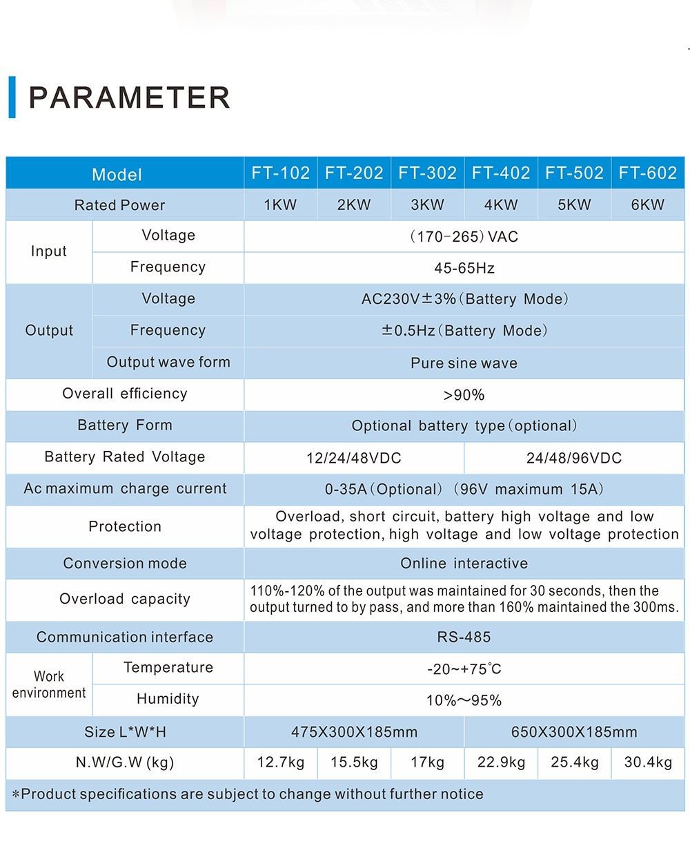 inverter