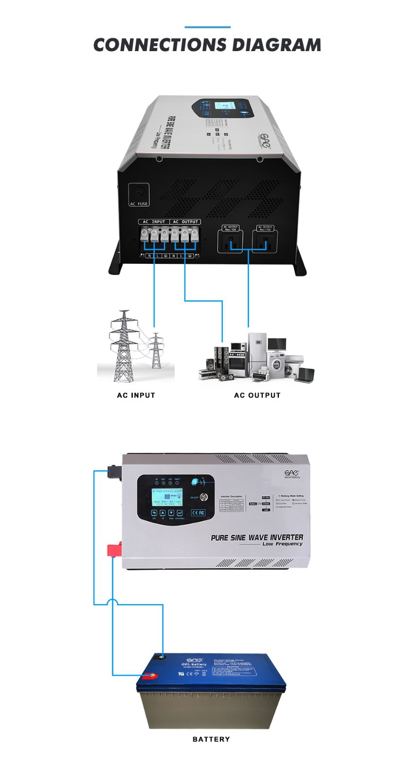 off grid inverter