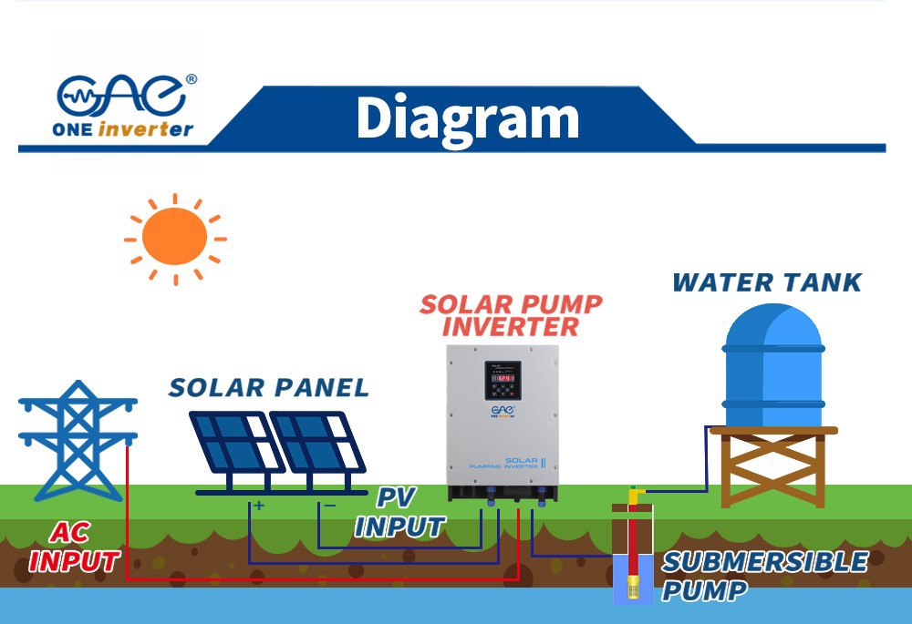 1phase water 4kw pump inverter 1phase water 4kw pump inverter