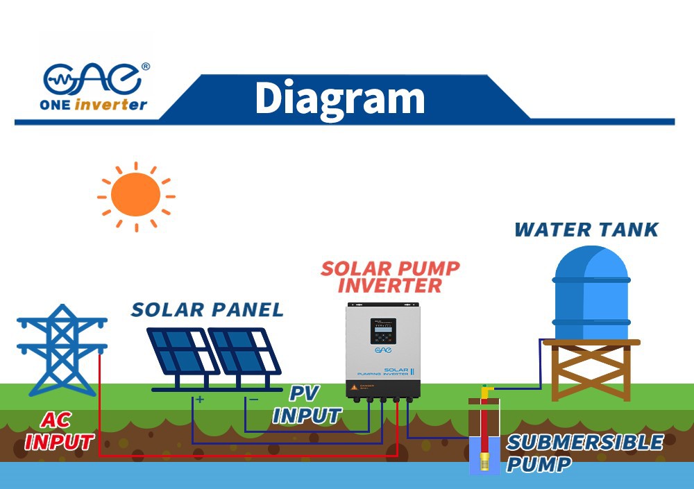 pump inverter pump inverter