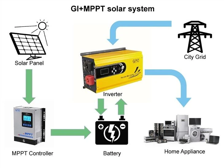Power Inverter Off Grid 7Kw 48V