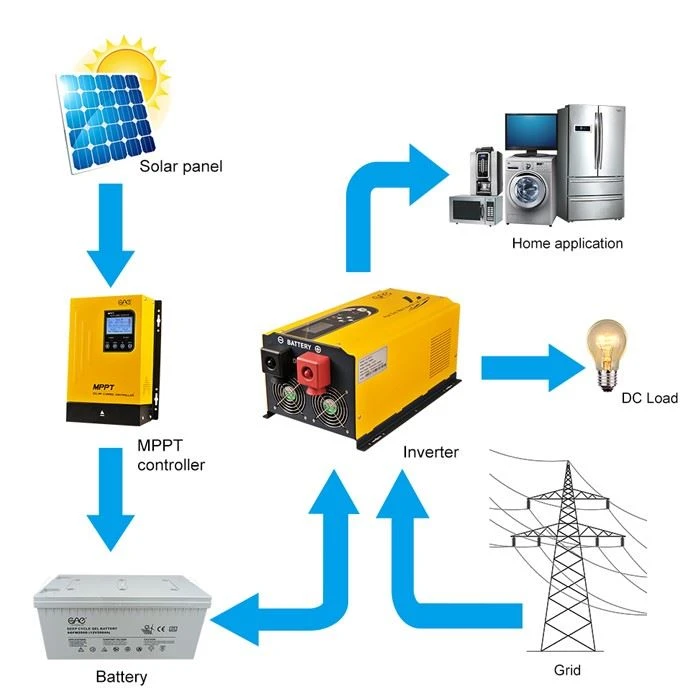 Solar Charge Controller 50A 60A MPPT